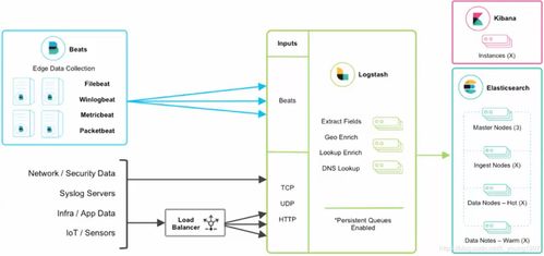 Spring Boot 2.x 集成 Sleuth 与 ELK 构建分布式日志追踪系统