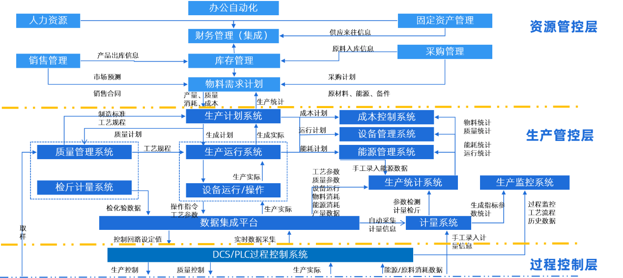 科远智慧携手泰达煤化 以信息系统集成服务打造多板块协同数字化工厂