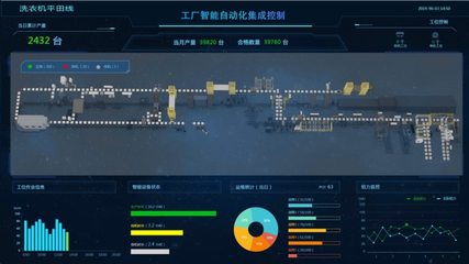 美的洗衣机事业部荣获全国首家智能制造“研产销服”四级企业信息系统集成服务认证