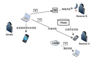 涨知识｜从一个简单的消息服务，看云计算架构的真容