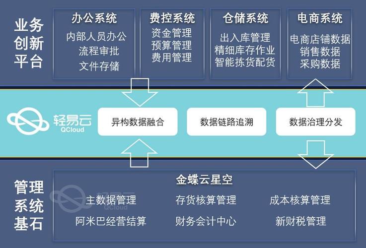 信息系统集成服务中的集成架构图设计
