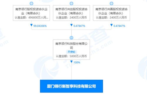 t3出行在厦门成立科技新公司，拓展集成电路设计与信息系统集成服务