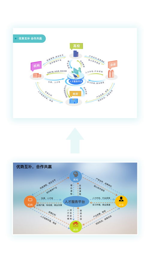 信息系统集成服务 数字化时代的连接桥梁